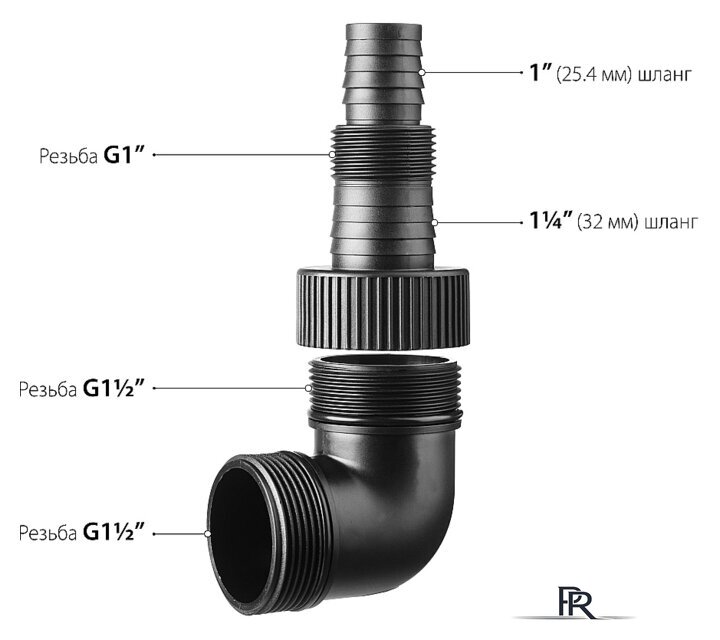 Дренажный насос Зубр НПГ-Т3-1300 - Изображение №6 — Интернет-магазин ПроЗаказ