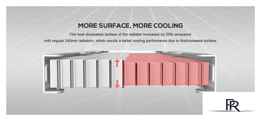 Система жидкостного охлаждения для процессора ID-Cooling DashFlow 360 Basic White - Изображение №11 — Интернет-магазин ПроЗаказ