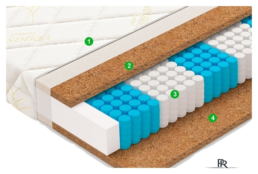 Матрас Vegas Prime 90x200 - Изображение №2 — Интернет-магазин ПроЗаказ