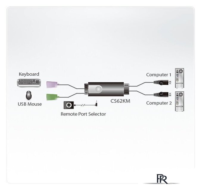 KVM переключатель Aten CS62KM-AT - Изображение №2 — Интернет-магазин ПроЗаказ