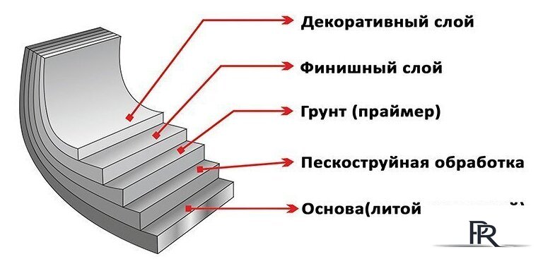 Блинная сковорода Elan Gallery Гармония вкуса 120570 (серый мрамор) - Изображение №8 — Интернет-магазин ПроЗаказ