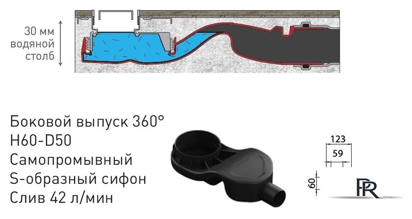 Трап/канал Berges Wasserhaus С1 Norma 300 (матовый хром) - Изображение №6 — Интернет-магазин ПроЗаказ
