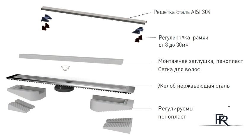 Трап/канал Berges Wasserhaus С1 Norma 300 (матовый хром) - Изображение №4 — Интернет-магазин ПроЗаказ