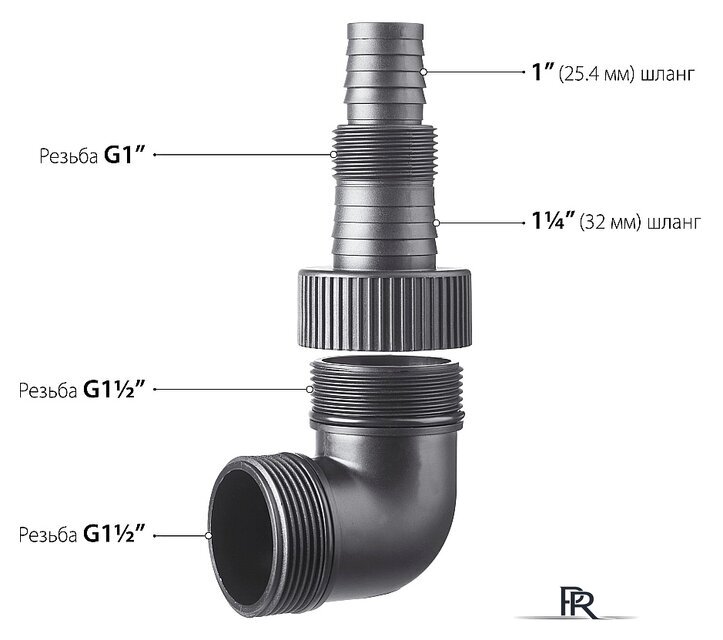 Дренажный насос Зубр НПГ-М1-750 - Изображение №5 — Интернет-магазин ПроЗаказ