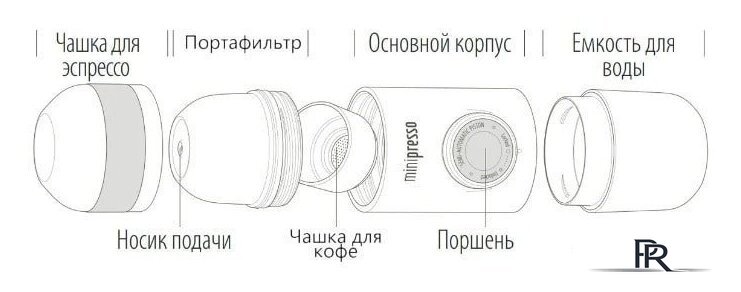 Ручная кофеварка WACACO Minipresso GR - Изображение №6 — Интернет-магазин ПроЗаказ