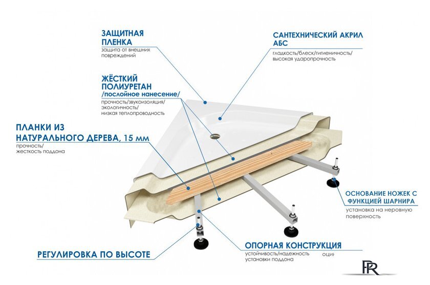 Ванна Wemor 170/70/55 S - Изображение №3 — Интернет-магазин ПроЗаказ