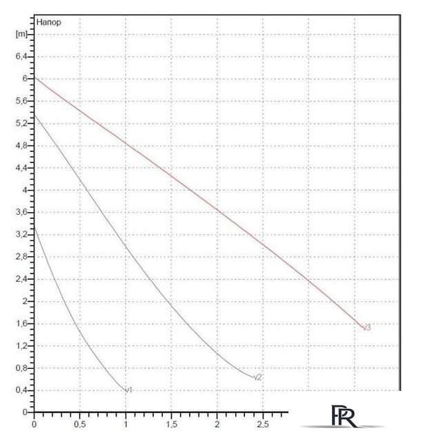 Циркуляционный насос DAB VA 65/130(1/2