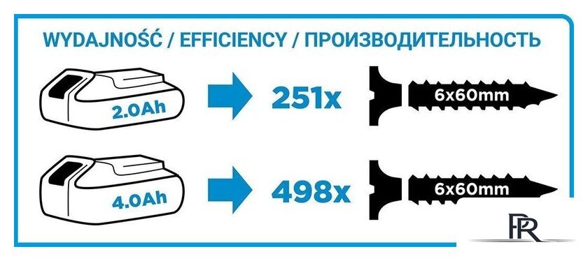 Дрель-шуруповерт GRAPHITE 58G006-SET2 (с 2-мя АКБ, кейс) - Изображение №6 — Интернет-магазин ПроЗаказ