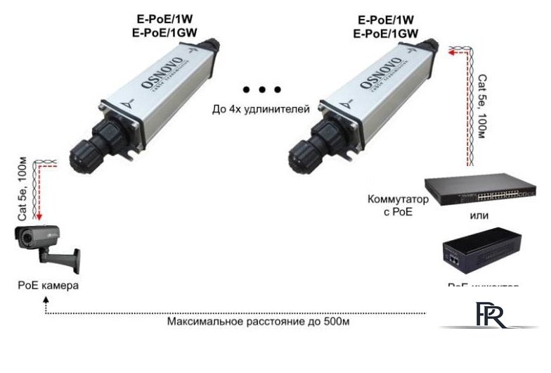 Коннектор-соединитель Osnovo E-PoE/1W - Изображение №2 — Интернет-магазин ПроЗаказ