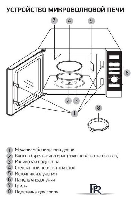 Микроволновая печь BBK 25MWI-939T/B - Изображение №3 — Интернет-магазин ПроЗаказ
