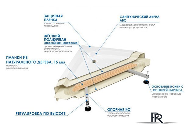 Ванна Wemor 170/75/55 S - Изображение №6 — Интернет-магазин ПроЗаказ