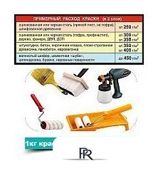 Краска Super Decor Резиновая 12 кг (№01 ондулин зеленый) - Изображение №3 — Интернет-магазин ПроЗаказ