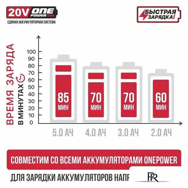 Зарядное устройство P.I.T. PH20-4.0A (6-21В) - Изображение №9 — Интернет-магазин ПроЗаказ