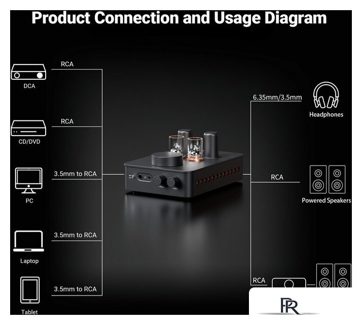 Настольный усилитель Fosi Audio GR70 (черный) - Изображение №3 — Интернет-магазин ПроЗаказ
