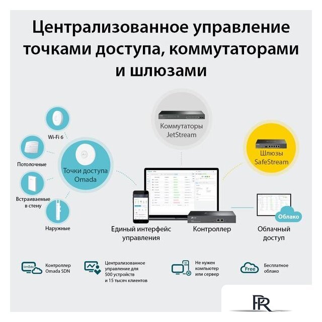 Wi-Fi контроллер TP-Link OC300 V1 - Изображение №2 — Интернет-магазин ПроЗаказ