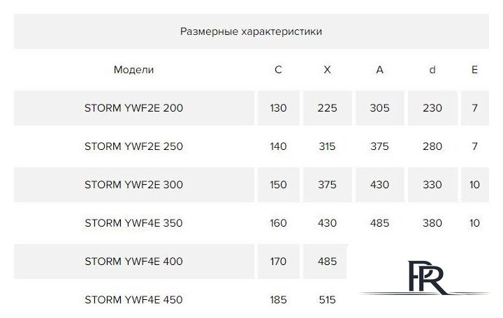 Осевой вентилятор ERA D200 Storm 200 - Изображение №3 — Интернет-магазин ПроЗаказ
