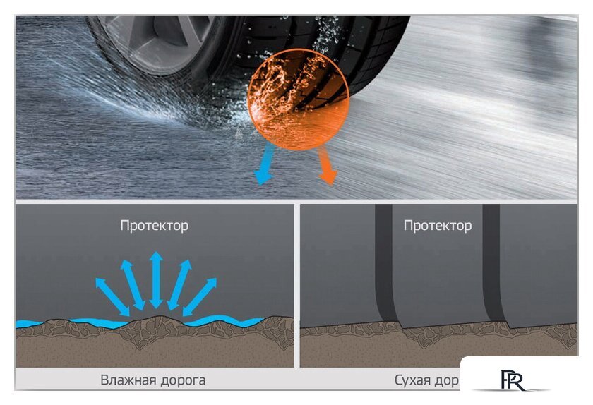 Летние шины Hankook Ventus S1 evo3 K127 235/50R18 101Y - Изображение №3 — Интернет-магазин ПроЗаказ