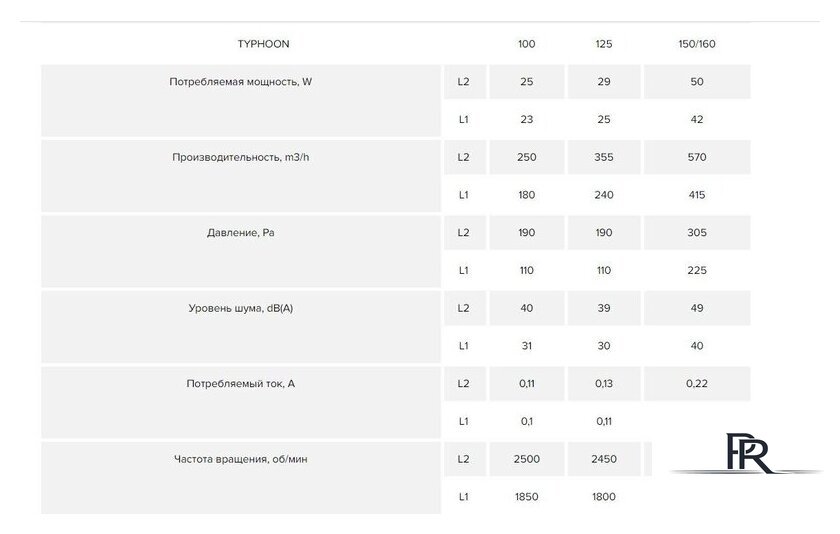 Осевой вентилятор ERA D315 Pro Typhoon 315 2SP - Изображение №8 — Интернет-магазин ПроЗаказ