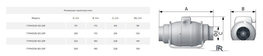 Осевой вентилятор ERA D315 Pro Typhoon 315 2SP - Изображение №7 — Интернет-магазин ПроЗаказ