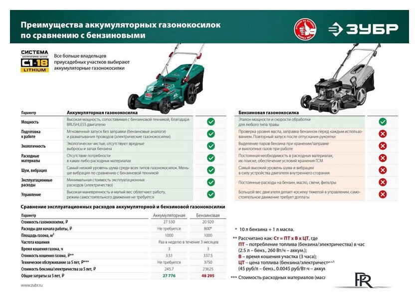 Газонокосилка Зубр Мастер ГКЛ-3736-42 (с 2-мя АКБ) - Изображение №10 — Интернет-магазин ПроЗаказ