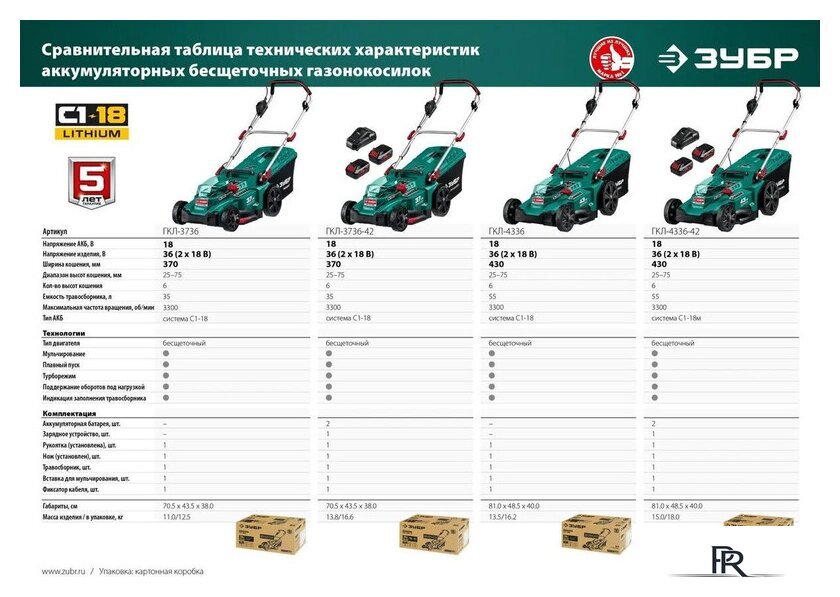Газонокосилка Зубр Мастер ГКЛ-3736-42 (с 2-мя АКБ) - Изображение №13 — Интернет-магазин ПроЗаказ