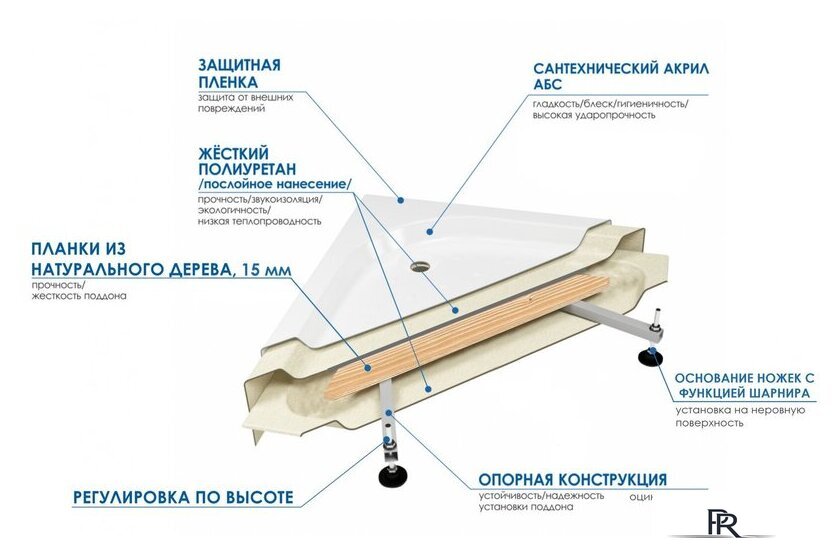 Душевой поддон Wemor 110/80/44 R (асимметричный) - Изображение №2 — Интернет-магазин ПроЗаказ