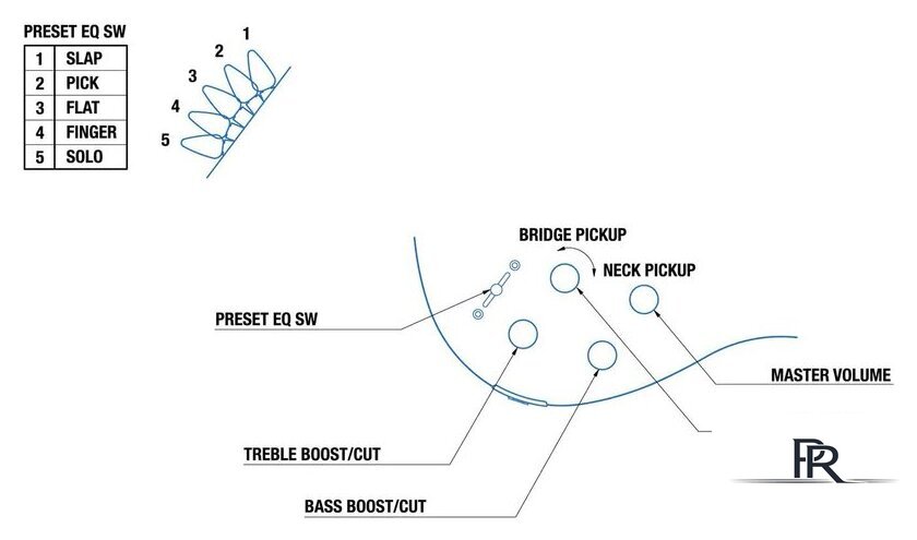 Бас-гитара Yamaha TRBX305 (черный) - Изображение №2 — Интернет-магазин ПроЗаказ