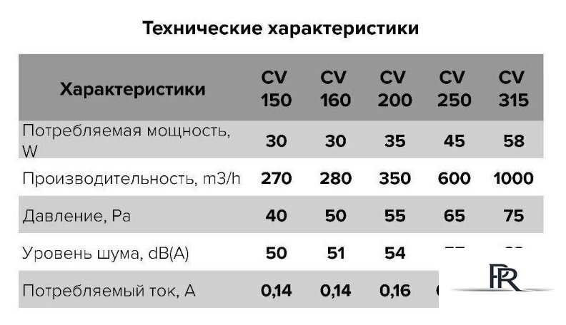 Осевой вентилятор ERA D315 CV 315 - Изображение №7 — Интернет-магазин ПроЗаказ