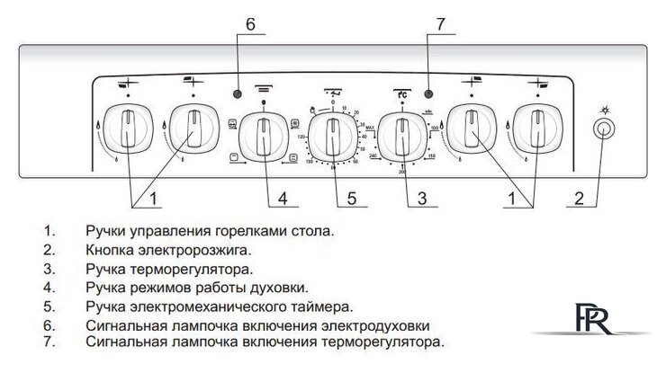 Кухонная плита GEFEST 5102-02 0001 (чугунные решетки) - Изображение №3 — Интернет-магазин ПроЗаказ
