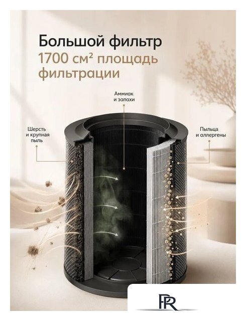 Очиститель воздуха SmartMi Air Purifier 3 KQJHQ03ZM - Изображение №10 — Интернет-магазин ПроЗаказ