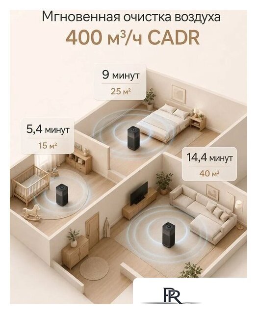 Очиститель воздуха SmartMi Air Purifier 3 KQJHQ03ZM - Изображение №12 — Интернет-магазин ПроЗаказ
