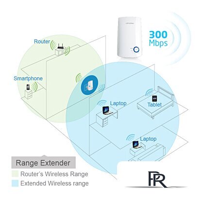 Усилитель Wi-Fi TP-Link TL-WA854RE - Изображение №9 — Интернет-магазин ПроЗаказ