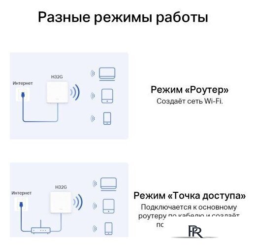 Набор точек доступа Mercusys Halo H32G (2 шт) - Изображение №8 — Интернет-магазин ПроЗаказ