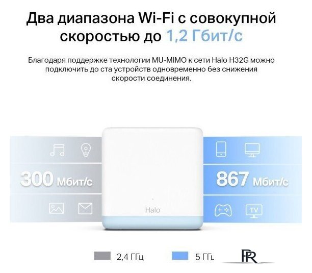 Набор точек доступа Mercusys Halo H32G (2 шт) - Изображение №4 — Интернет-магазин ПроЗаказ