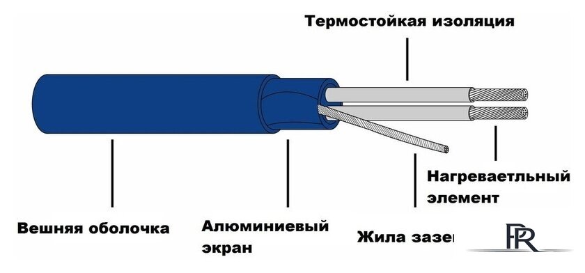 Нагревательный кабель Grand Meyer THC20-23 23 м 460 Вт - Изображение №3 — Интернет-магазин ПроЗаказ