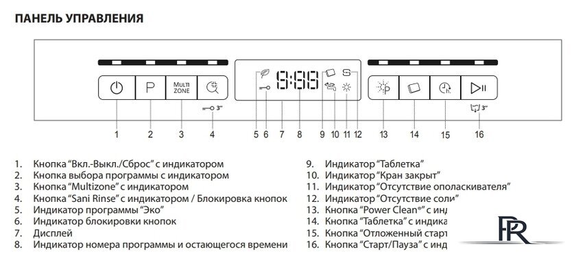 Отдельностоящая посудомоечная машина Whirlpool WSFO 3O23 PF - Изображение №3 — Интернет-магазин ПроЗаказ