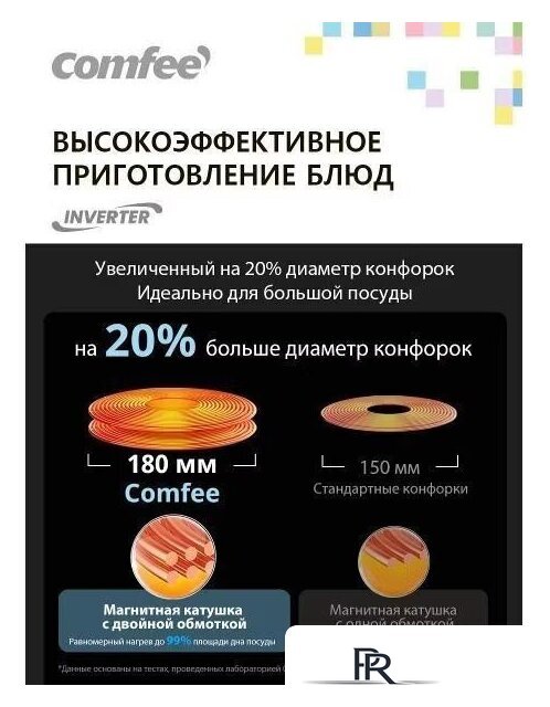 Варочная панель Comfee CIH401 - Изображение №6 — Интернет-магазин ПроЗаказ