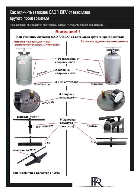 Автоклав Novogas НЗ58.00.00 00001008 (30 л) - Изображение №2 — Интернет-магазин ПроЗаказ