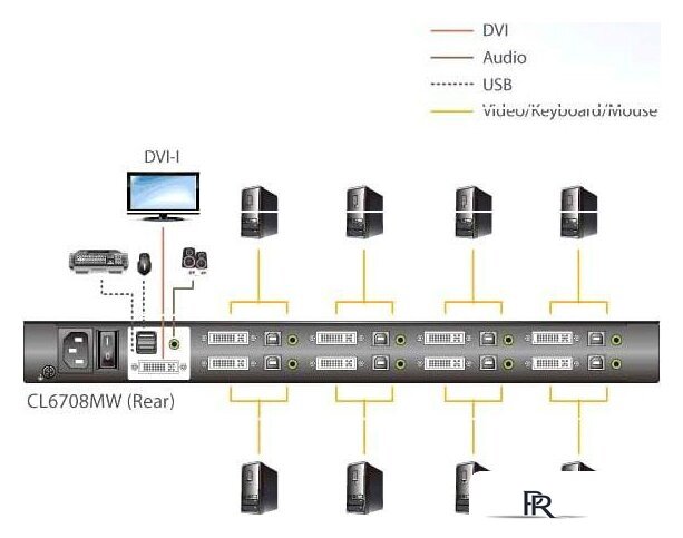 KVM переключатель Aten CL6708MW-ATA-RG - Изображение №4 — Интернет-магазин ПроЗаказ