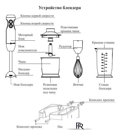 Погружной блендер Kitfort KT-3041-3 - Изображение №10 — Интернет-магазин ПроЗаказ