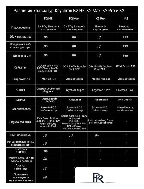 Клавиатура Keychron K2 HE Special Edition White K2H-Q1 (Nebula Magnetic) - Изображение №16 — Интернет-магазин ПроЗаказ