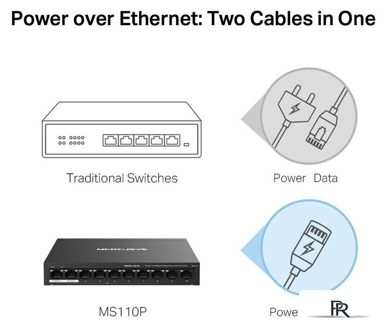 Неуправляемый коммутатор Mercusys MS110P - Изображение №5 — Интернет-магазин ПроЗаказ