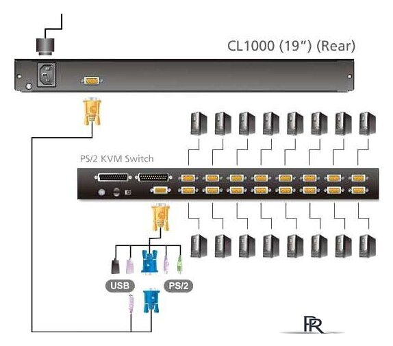 KVM переключатель Aten CL1000N-ATA-RG - Изображение №4 — Интернет-магазин ПроЗаказ