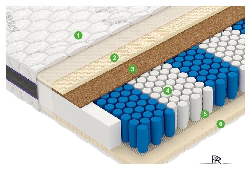Матрас Vegas Factor 180x200 - Изображение №2 — Интернет-магазин ПроЗаказ