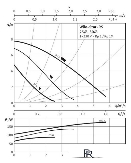 Циркуляционный насос Wilo Star-RS 30/8 - Изображение №3 — Интернет-магазин ПроЗаказ