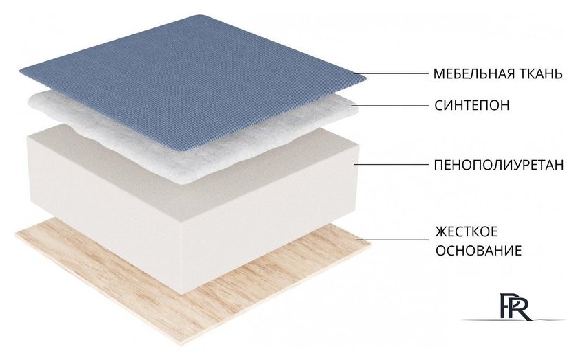 Диван Лига диванов Сенатор 121574 (рогожка Амур, голубой) - Изображение №8 — Интернет-магазин ПроЗаказ