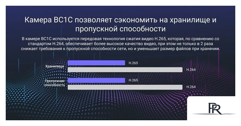 IP-камера Ezviz eLife CS-BC1C - Изображение №20 — Интернет-магазин ПроЗаказ