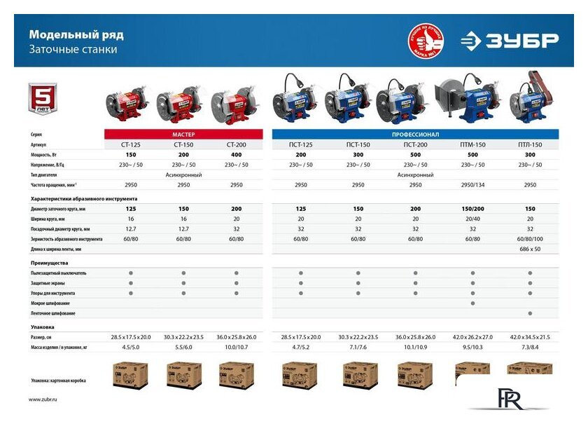 Заточный станок Зубр Мастер СТ-150 - Изображение №12 — Интернет-магазин ПроЗаказ
