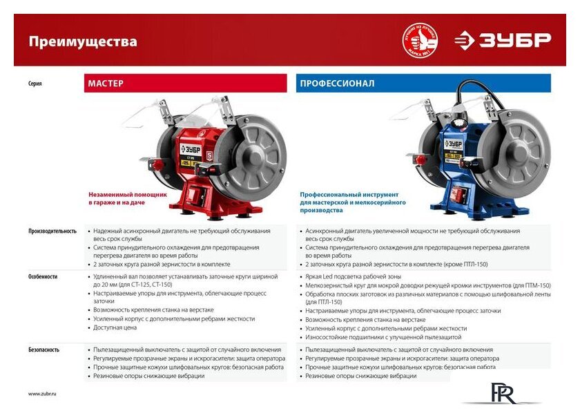 Заточный станок Зубр Мастер СТ-150 - Изображение №11 — Интернет-магазин ПроЗаказ
