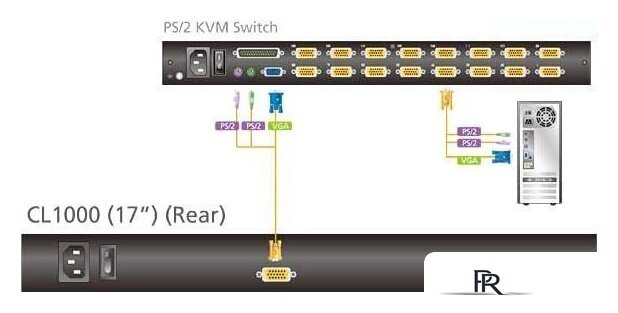 KVM переключатель Aten CL1000M-ATA-RG - Изображение №11 — Интернет-магазин ПроЗаказ